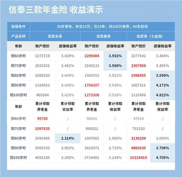 如意永享、如意鑫享和如意享（七金版）