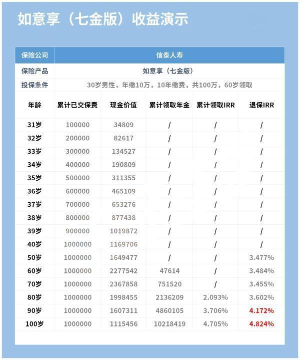 如意享七金版养老年金保险优势有什么？一文解析！