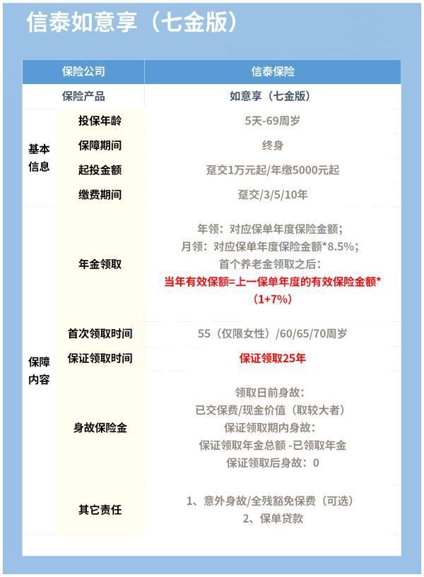 递增养老年金保险如意享七金版优势？有哪些递增养老年金保险值得买？