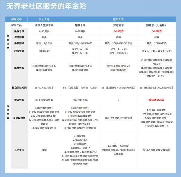 如意鑫享养老年金保障内容是什么？有哪些优秀的养老年金险？