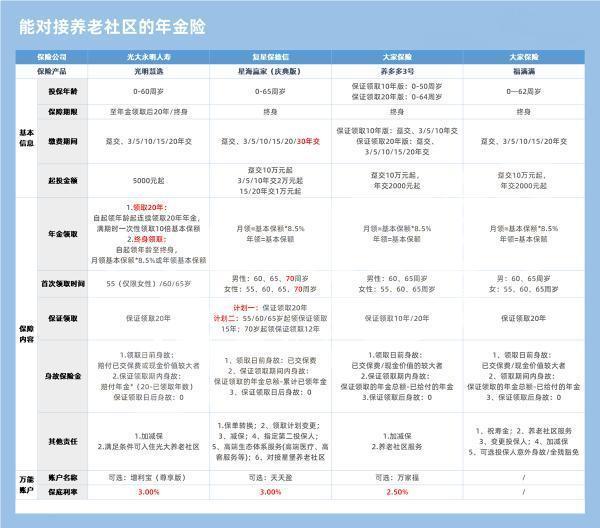 招商仁和和润年年养老年金保险优点有什么