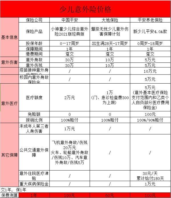 意外险的保障范围及其重要性