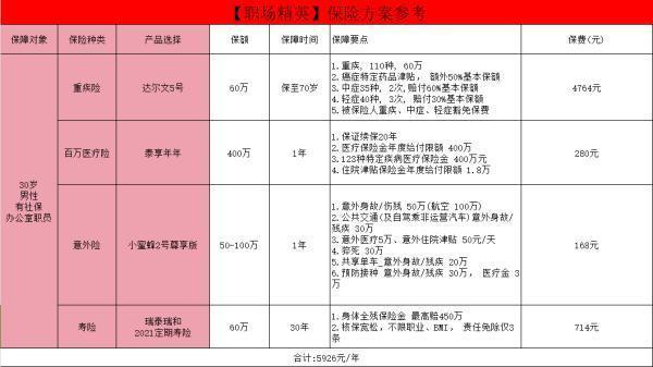 如何保险规划，附不同人生阶段的保险规划！