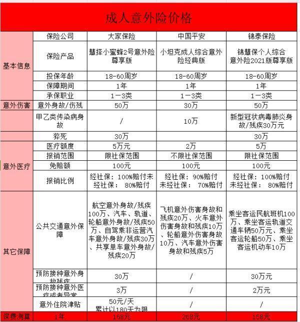 意外险的保障范围及其重要性