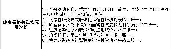 中国人保健康福重疾险有什么基础保障？有哪些短板？