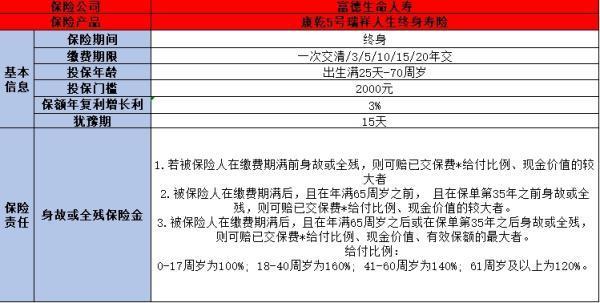 康乾5号增额终身寿险