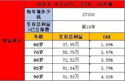 45岁买养老保险