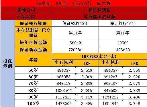 商业养老保险买哪个比较好？怎么覆盖养老保障！