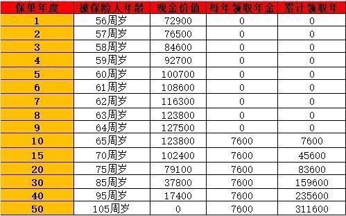 农民55岁一次性投入10万，能领多少养老金？