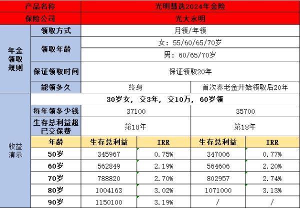 商业养老保险