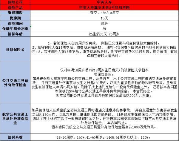 中英鑫享未来2号终身寿险