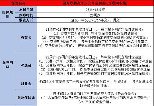 教育年金保险