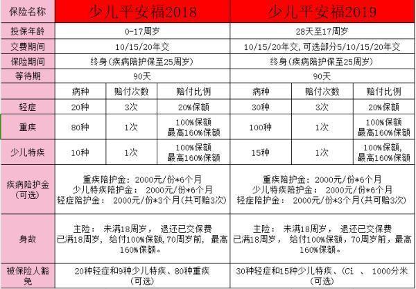 少儿平安福保险产品详细介绍