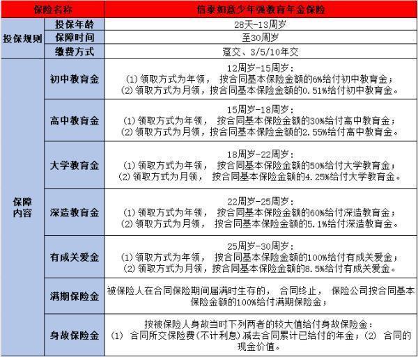 2024年热门教育年金保险分析，总有一款适合你家！