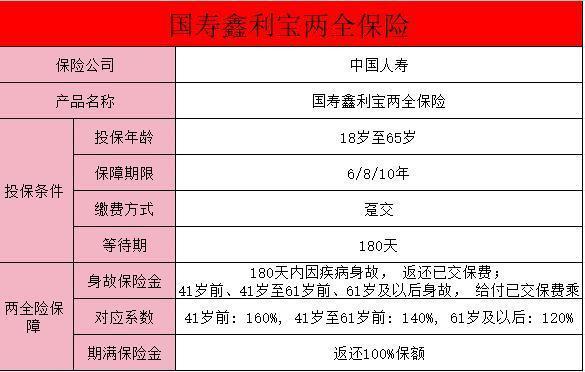 国寿鑫利宝两全保险(趸交)(保6年)(掌银)保障？优点是什么？