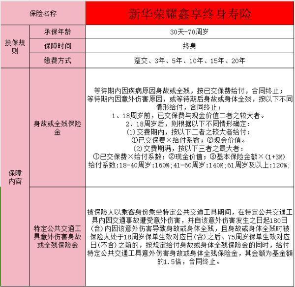 新华保险公司可靠吗？荣耀鑫享有哪些保障？