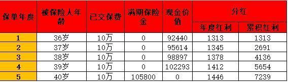 利安人寿怎么样？看完你就知道了！