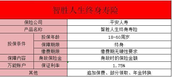 平安智胜人生保险交了10年能保本吗？要考虑什么？