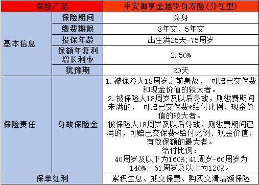 中意人寿与平安人寿对比，三个方面深度分析！