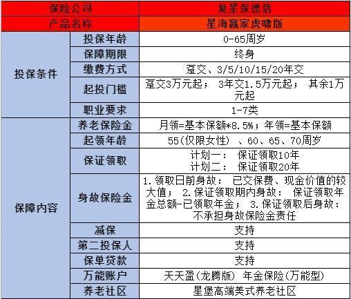 商业养老年金险