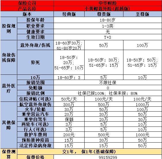 70岁老人买什么保险合适，附产品推荐！