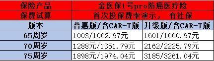 70岁老人买什么保险合适