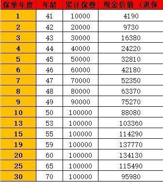 商业养老年金险