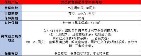 复星保德保险公司怎么样？看完你就知道了！