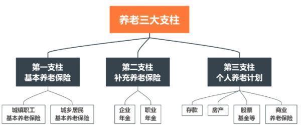 养老金制度的变革与并轨，如何保障公平性！