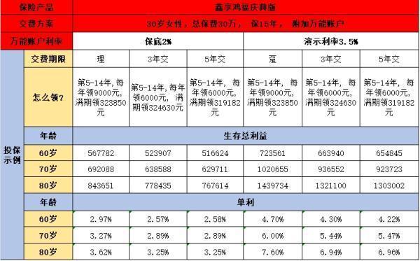 长城八达岭赤兔版与国寿鑫享鸿福庆典版产品概览？收益对比分析？