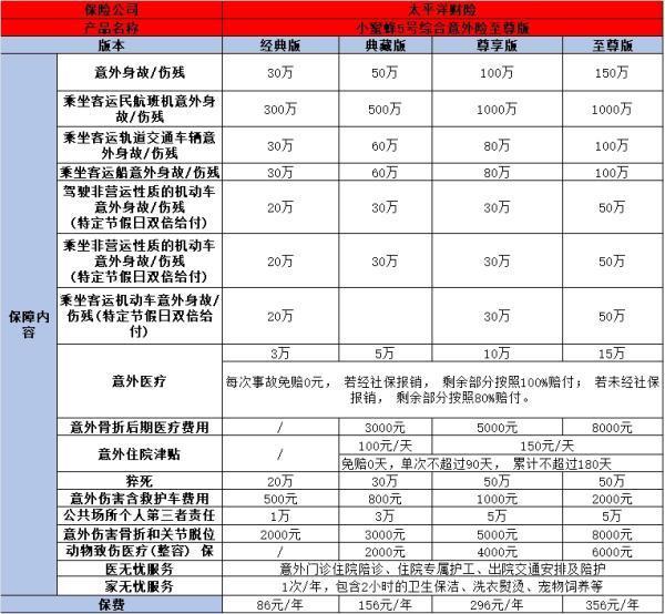 人身意外险一年多少钱