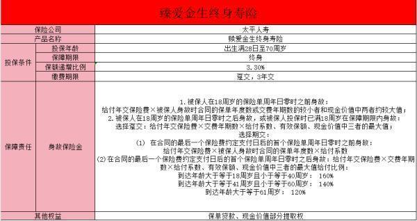 臻爱金生是哪家保险公司的？终身寿险有哪些保障？