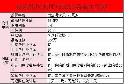 友邦传世无忧保障有哪些？一年需要交多少保费？