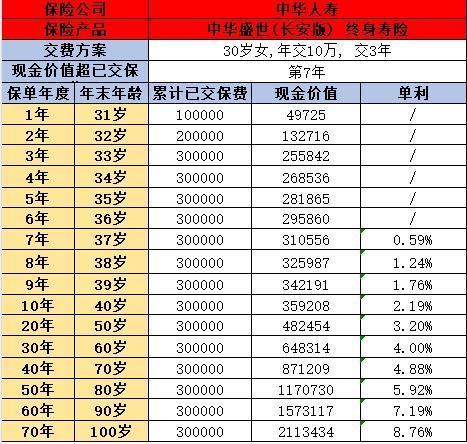 中华盛世（长安版）终身寿险