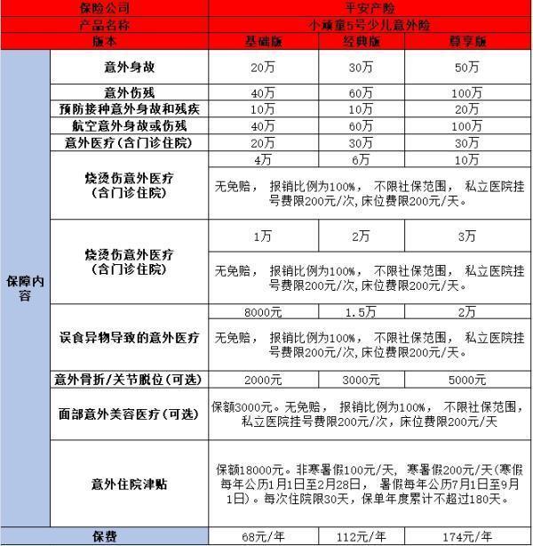 人身意外险一年多少钱