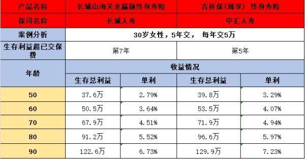 长城山海关龙赢版与中汇吉祥保臻享