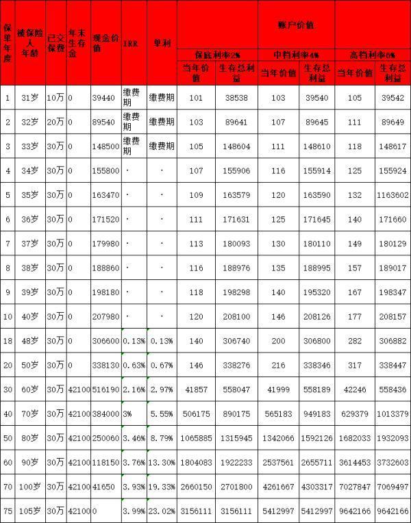 商业养老金选哪款