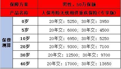 人保寿险无忧相伴重疾险