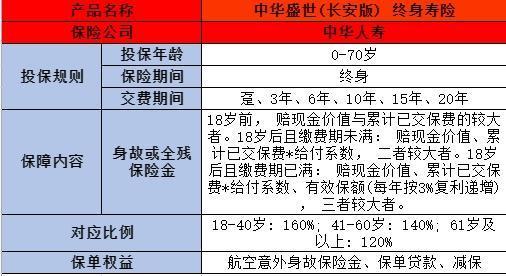 中华盛世（长安版）终身寿险