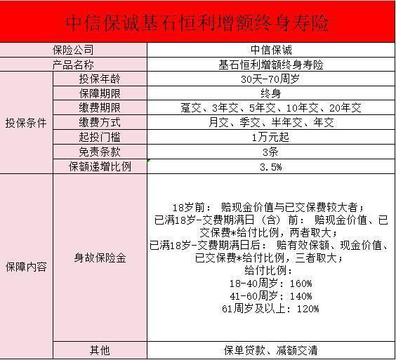 中信保诚增额终身寿险的优点和缺点有哪些？有什么保障？