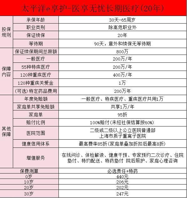 太平洋百万医疗险医享无忧在哪里买