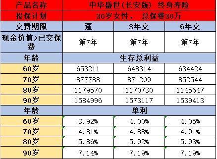 中华盛世（长安版）终身寿险