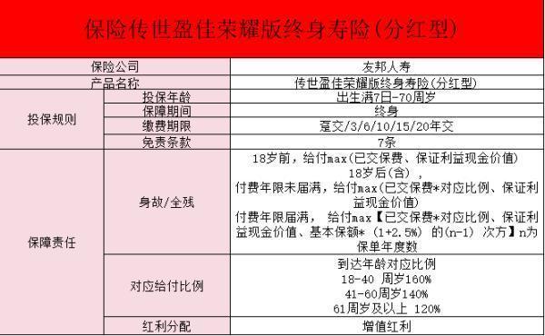 友邦传世盈佳荣耀版终身寿险保障有哪些？产品特色有什么？