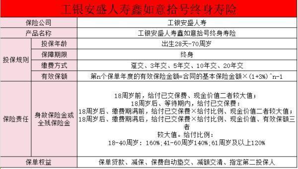 工银安盛人寿鑫如意拾号终身寿险可靠吗？有什么特色？