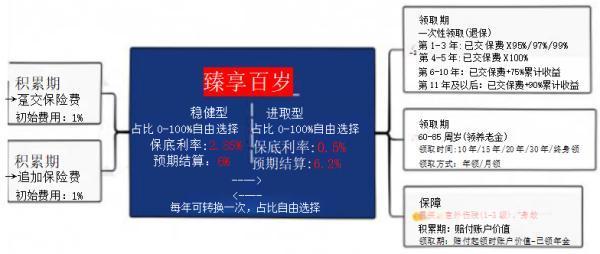 泰康人寿养老保险产品介绍