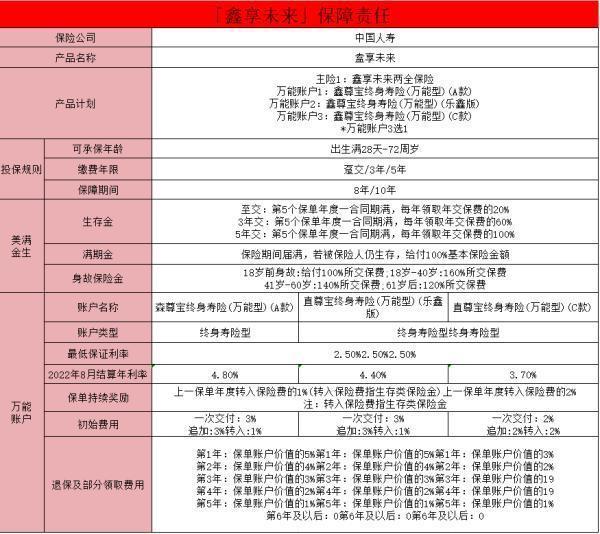 中国人寿保险养老保险公司详细介绍？产品值得买吗？