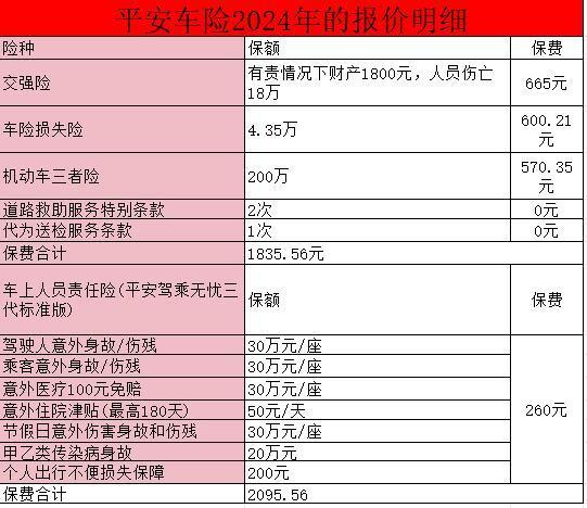 平安保险险种介绍大全