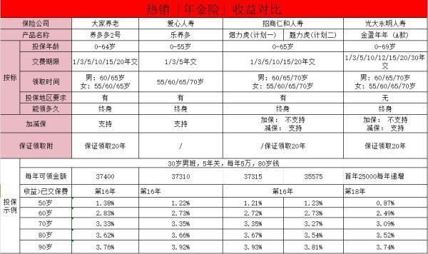 储蓄型保险到底该不该买