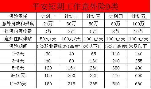 平安保险意外险有哪几种呢？价格多少？