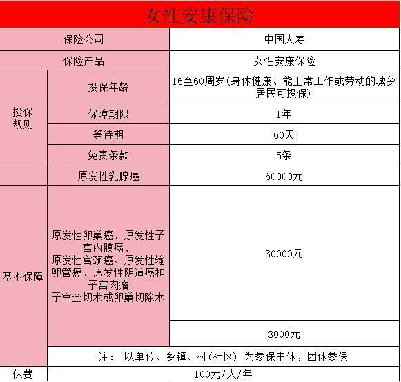 女性安康保险有必要买吗？还可以配置什么保险呢？